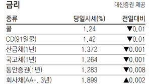 [지표로 보는 경제]2월 1일