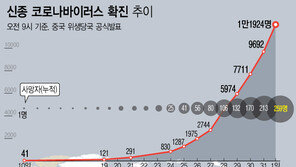 홍콩대 연구진 “우한 내 감염자 7만6000여명 추정”