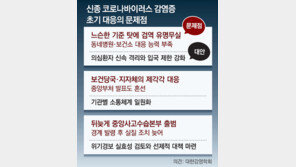 무증상 환자 초기검역 실패…정부-지자체 제각각…초기 대응 3대 허점