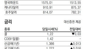[지표로 보는 경제]2월 5일