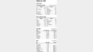 [지표로 보는 경제]2월 6일