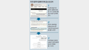 추미애 ‘靑 선거개입 의혹’ 공소장 비공개에 비판론 확산