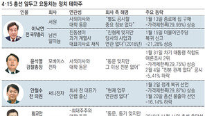 정치인 테마주 떴다… 상한가 가기 전에 잡아볼까