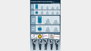 결혼-환경-배당금 공약 걸고 ‘한 표’ 호소