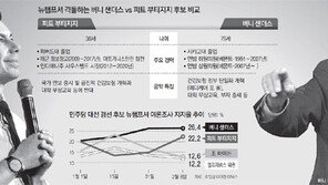 뉴햄프셔 2차전… ‘터줏대감’ 샌더스냐, ‘깜짝스타’ 부티지지냐