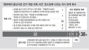 송철호 공소장에 38차례 ‘지시’ 적시… ‘국정원 댓글’ 유죄 근거와 일맥상통