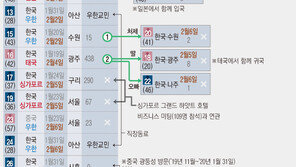 신종코로나 추가확진 無…3명 퇴원·1명 퇴원예정·531명 검사중