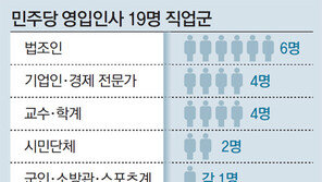 민주당 1차 영입 19명… 법조인 출신 6명 최다