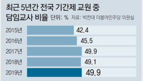 기간제 교사에 ‘보직-담임’ 못 떠넘긴다