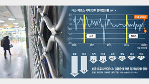 경제 잠식하는 ‘공포감 바이러스’… 소비자도 기업도 방어본능 발동[인사이드&인사이트]