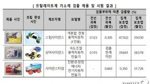 車만들기 어린이 과학교구서 기준치 ‘최대 479배’ 유해물질 검출