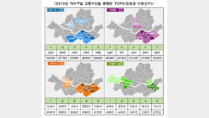서울시민 환승으로 1인당 교통비 연 53만원 아꼈다