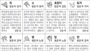 [스포츠동아 오늘의 운세] 2020년 2월 13일 목요일 (음력 1월 20일)