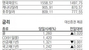 [지표로 보는 경제]2월 13일