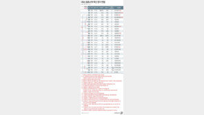 국내 ‘코로나19’ 추가확진 3일째 ‘0’…퇴원 총 7명