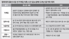 檢 “송병기 이메일-메모 명백한 위법 증거”… 송철호 정무특보 통화내용도 또다른 뇌관