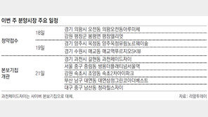 [부동산 캘린더]수원-의왕-양주 등 전국 5곳서 청약 접수