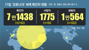 호흡기질환 고령자 줄잇는데… 동네의원 ‘제2의 숨은 환자’ 비상