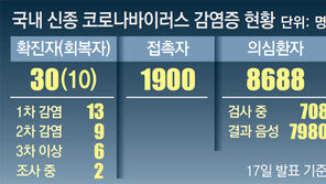 “7만명 격리 무슨 수로”… 개강 비상걸린 대학들