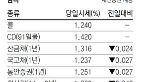 [지표로 보는 경제]2월 19일