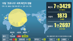 文대통령 “비상시국, 모든 수단 동원”