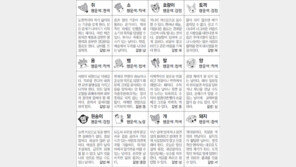[스포츠동아 오늘의 운세] 2020년 2월 20일 목요일 (음력 1월 27일)