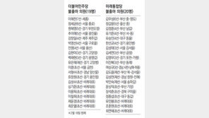 불출마 선언 민주당 19명-통합당 20명