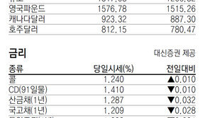[지표로 보는 경제]2월 21일