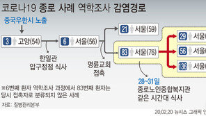 30번·112번 환자, 국내 첫 5차 감염…둘다 우한 방문 3번서 시작