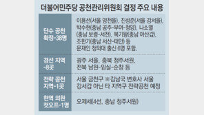 文정부 靑출신 6명 경선없이 본선 직행