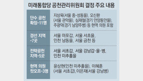 통합당, PK-TK 이어 강남벨트 물갈이