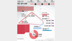 포천서 군 장병 코로나19 확진…“대구로 휴가 다녀와”