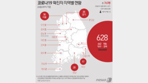 우연의 일치? ‘코로나 확산’ 중심엔 ‘종교’…신천지·온천교회