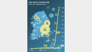 “대구경북 요양시설 신천지교인 접촉 가능성 높아… 전수조사를”
