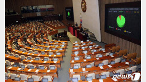 헌재, 보수 변호사단체가 낸 ‘공수처법’ 헌법소원 각하