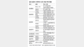 삼성 8개 계열사 신임 사외이사 후보자 17명 추천