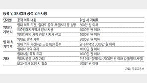 임대사업자 전수조사… 임대료 年5% 넘게 올렸을땐 제재