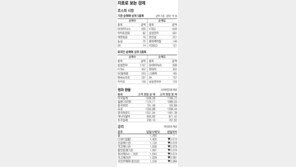 [지표로 보는 경제]3월 5일