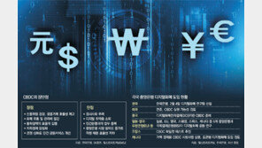 “투명 거래” vs “감시 사회”… 세계 중앙은행 ‘디지털화폐’ 논란[인사이드&인사이트]