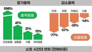 코로나19 ‘온라인쇼핑’ 공식 바꿨다… “봄 신상 대신 생필품”