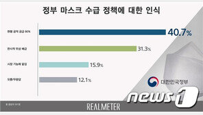 국민 10명 중 4명 ‘공적공급’ 찬성…보수층은 ‘무상배급’ 선호