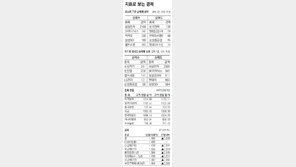 [지표로 보는 경제]3월 11일