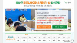 봉화 푸른요양원 확진자 4명 추가발생…입소자 등 36명 격리 상태
