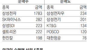 [지표로 보는 경제]3월 13일