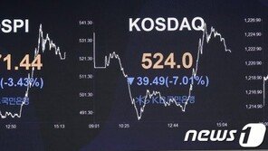 코로나發 ‘검은 13일의 금요일’…갈아치운 ‘씁쓸한’ 증시 기록들