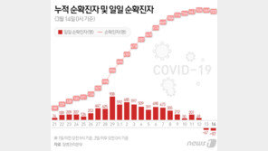 확진자 동선공개 지침 변경…주소·직장명 비공개, 다수전파 땐 일부만