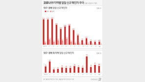 긴급용무 출국자용 ‘무감염 인증서’ 제공…건강보험 등 5개 병원서 발급