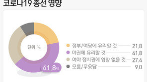 ‘마스크 5부제’ 긍정적 64%…정부 대응 잘한다 61%로 높아져