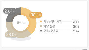 코로나 우려에도 79% “반드시 투표”…정권심판·야당심판 팽팽