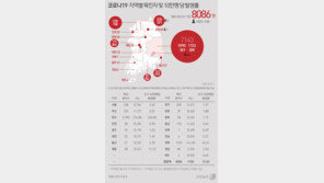 文대통령, 이르면 15일 ‘TK 특별재난지역’ 선포할듯